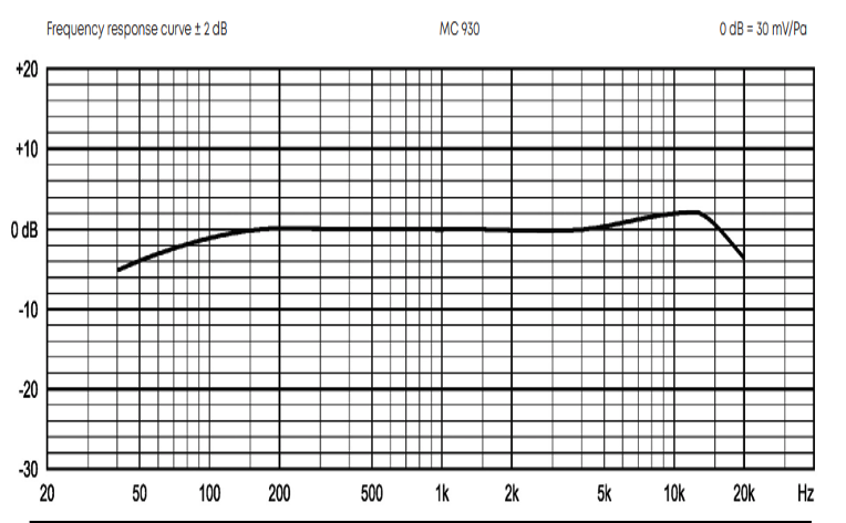 Beyerdynamic MC 930電容話筒