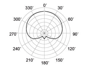 Mojave Audio MA-D 動(dòng)圈麥克風(fēng)