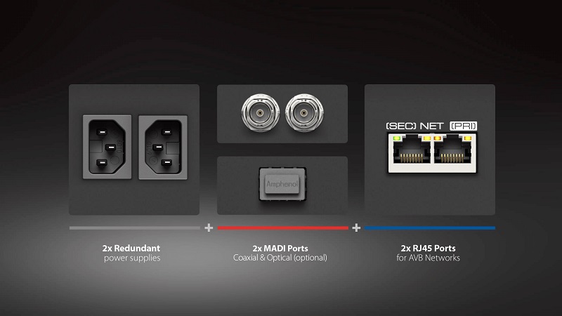 RME M-32 AD Pro II / M-32 DA Pro II 模數(shù)轉(zhuǎn)換器