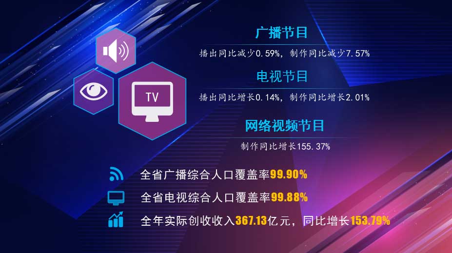 湖北省2023年有線電視實(shí)際用戶增長1.06％，收入下降7.56％