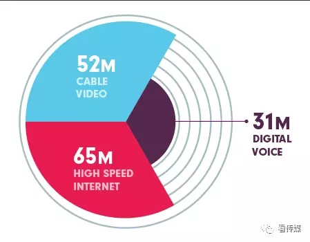 廣電有線網(wǎng)絡(luò)如何實(shí)現(xiàn)彎道超車？