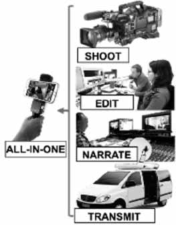 智能手機(jī)是電視新聞的未來(lái)嗎？