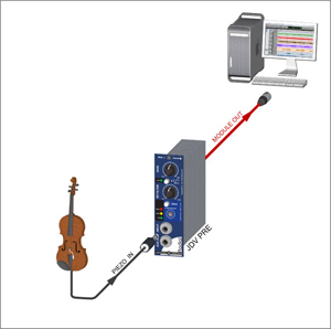 Radial JDV-Pre 樂(lè)器前置放大模塊