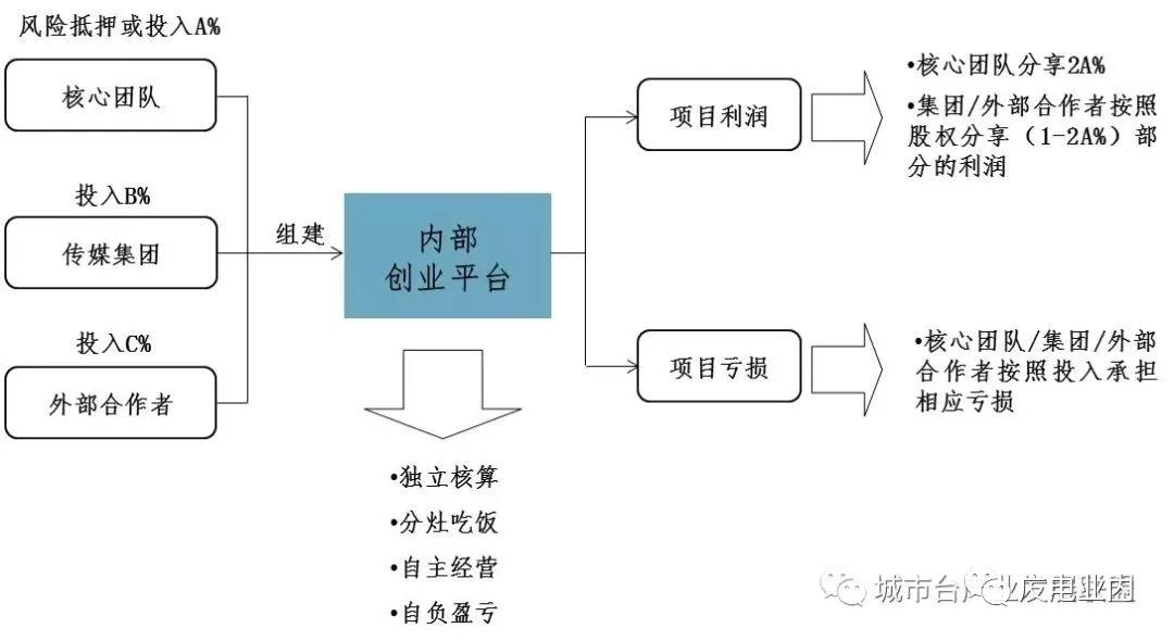 地方機(jī)構(gòu)改革進(jìn)入倒計(jì)時(shí),未來5年地方廣電怎么改？