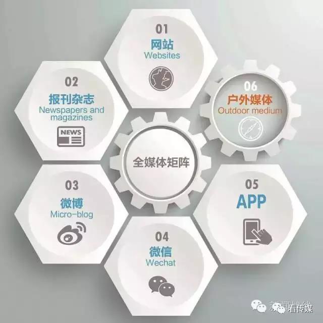 基層廣電媒體如何才能打造出“現(xiàn)象級”傳播？