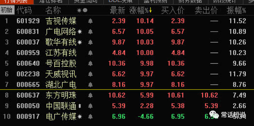 5G時代下廣電全國一網(wǎng)勢在必行?！