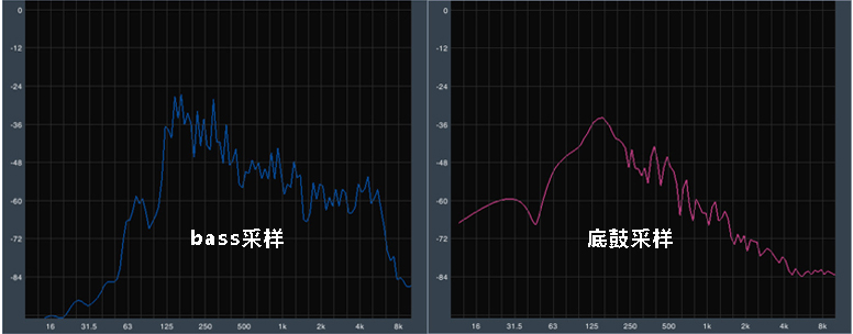 重低音來襲，感受現(xiàn)場的躁動(dòng)——AKG K182 現(xiàn)場音樂耳機(jī)評(píng)測
