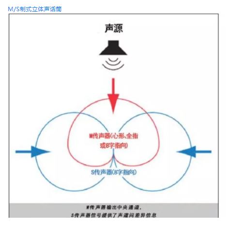 測(cè)評(píng)：音頻錄制必選方案——TASCAM DR-701D