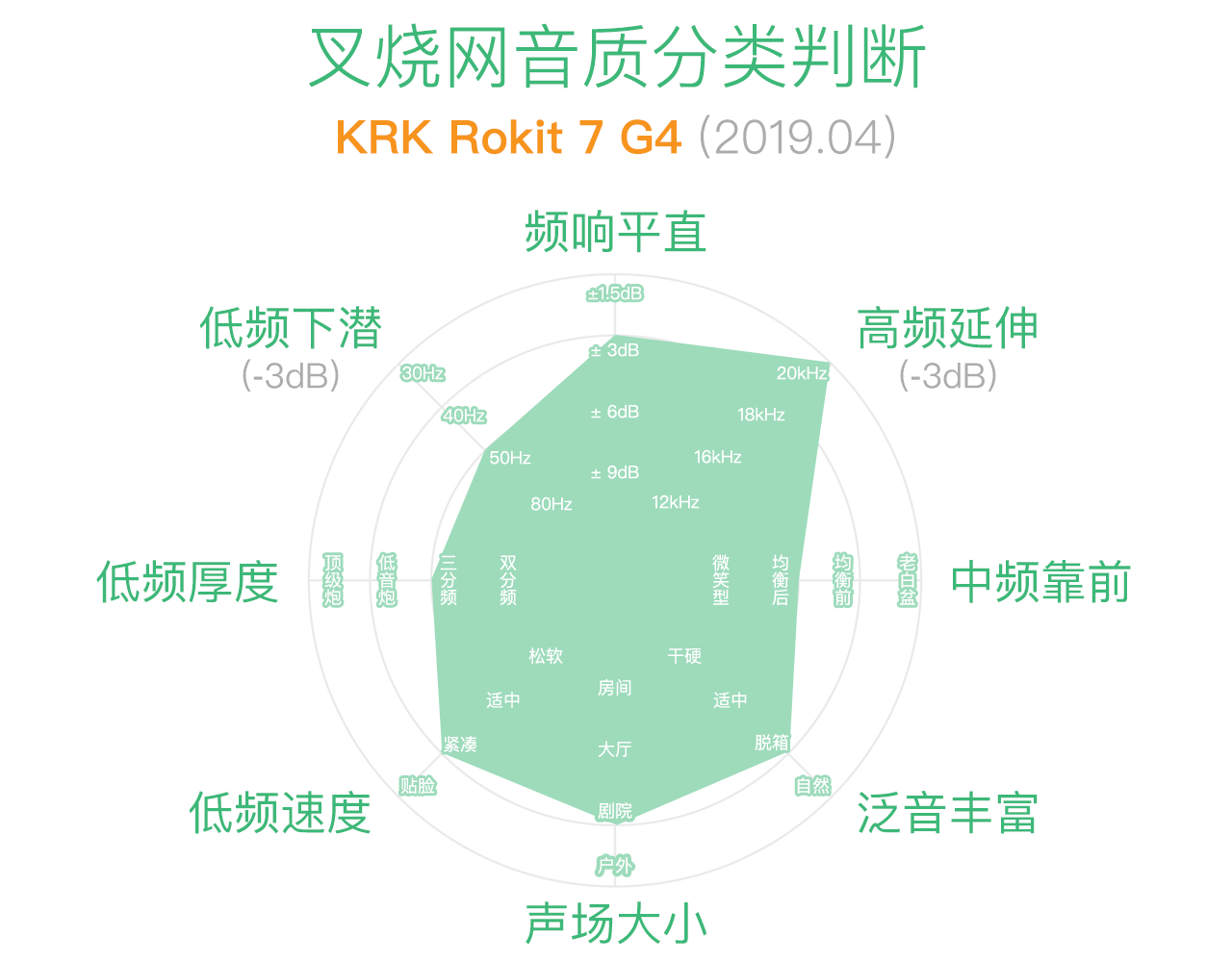 KRK Rokit G4 評測:兇起來連自己人都打