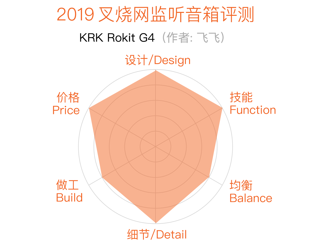 KRK Rokit G4 評測:兇起來連自己人都打