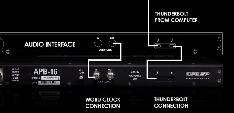 數字和模擬世界的完美結合體：McDSP 首個數控模擬可編程處理器 APB-16 驚艷上市