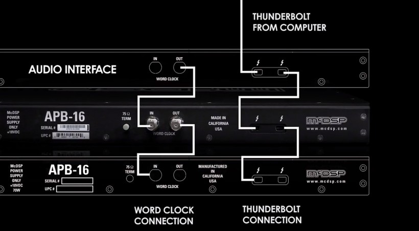 數字和模擬世界的完美結合體：McDSP 首個數控模擬可編程處理器 APB-16 驚艷上市