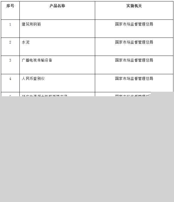衛(wèi)星電視廣播地面接收設備生產(chǎn)許可證政策調(diào)整