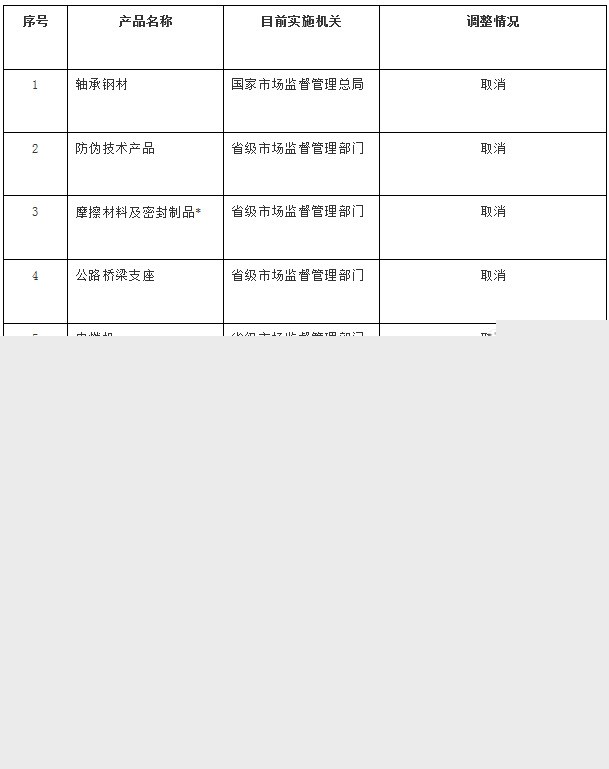 衛(wèi)星電視廣播地面接收設(shè)備生產(chǎn)許可證政策調(diào)整