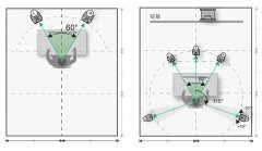 2.確定聽音區(qū)域——真力監(jiān)聽音箱設置指南