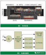 超高清全媒體轉(zhuǎn)播車系統(tǒng)設(shè)計與功能實現(xiàn)