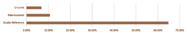 Sonarworks 干貨分享：結(jié)合監(jiān)聽設備與房間特性進行混音制作